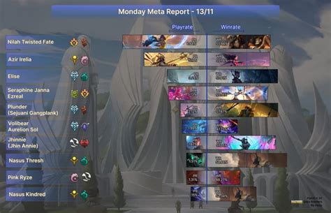 Eternal Meta Report .